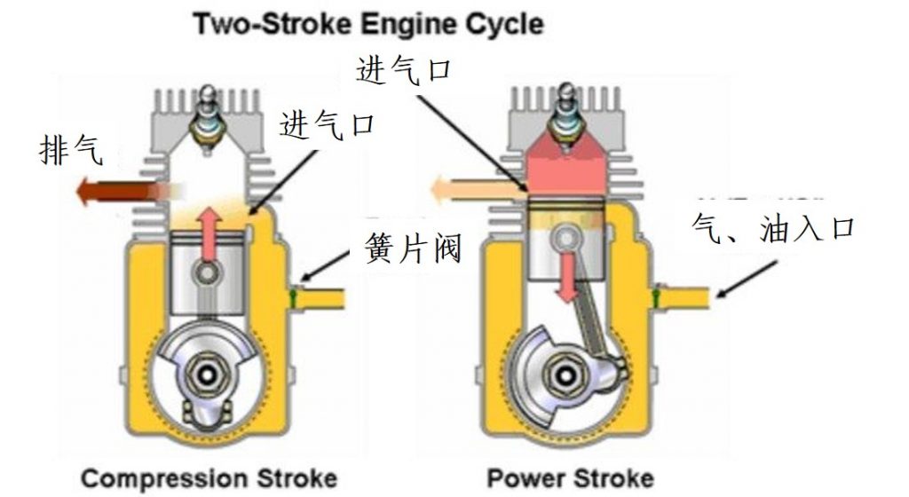 二冲程发动机